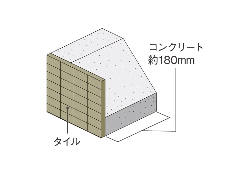 外壁