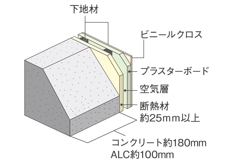 外壁