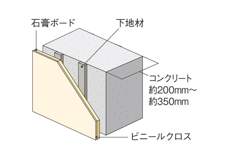 戸境壁