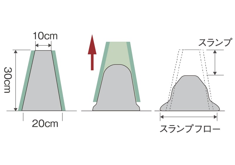 コンクリートスランプ試験