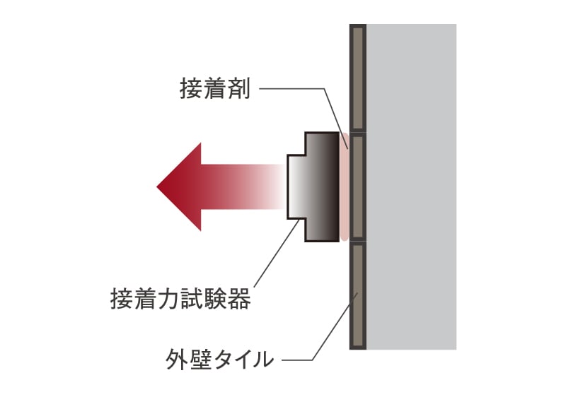 外壁タイルの引張試験