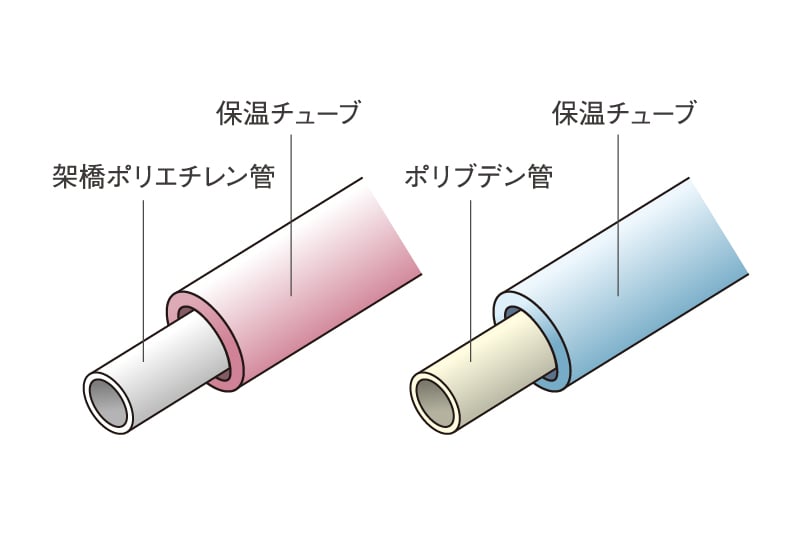 給水管には防錆対策