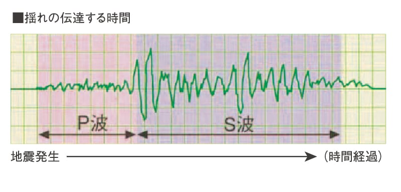 参考グラフ