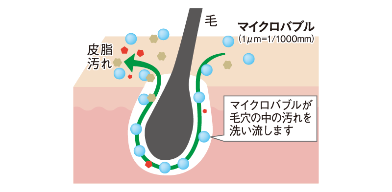 マイクロバブル