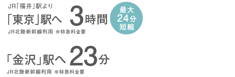 「東京」駅へ3時間　「金沢」駅へ23分