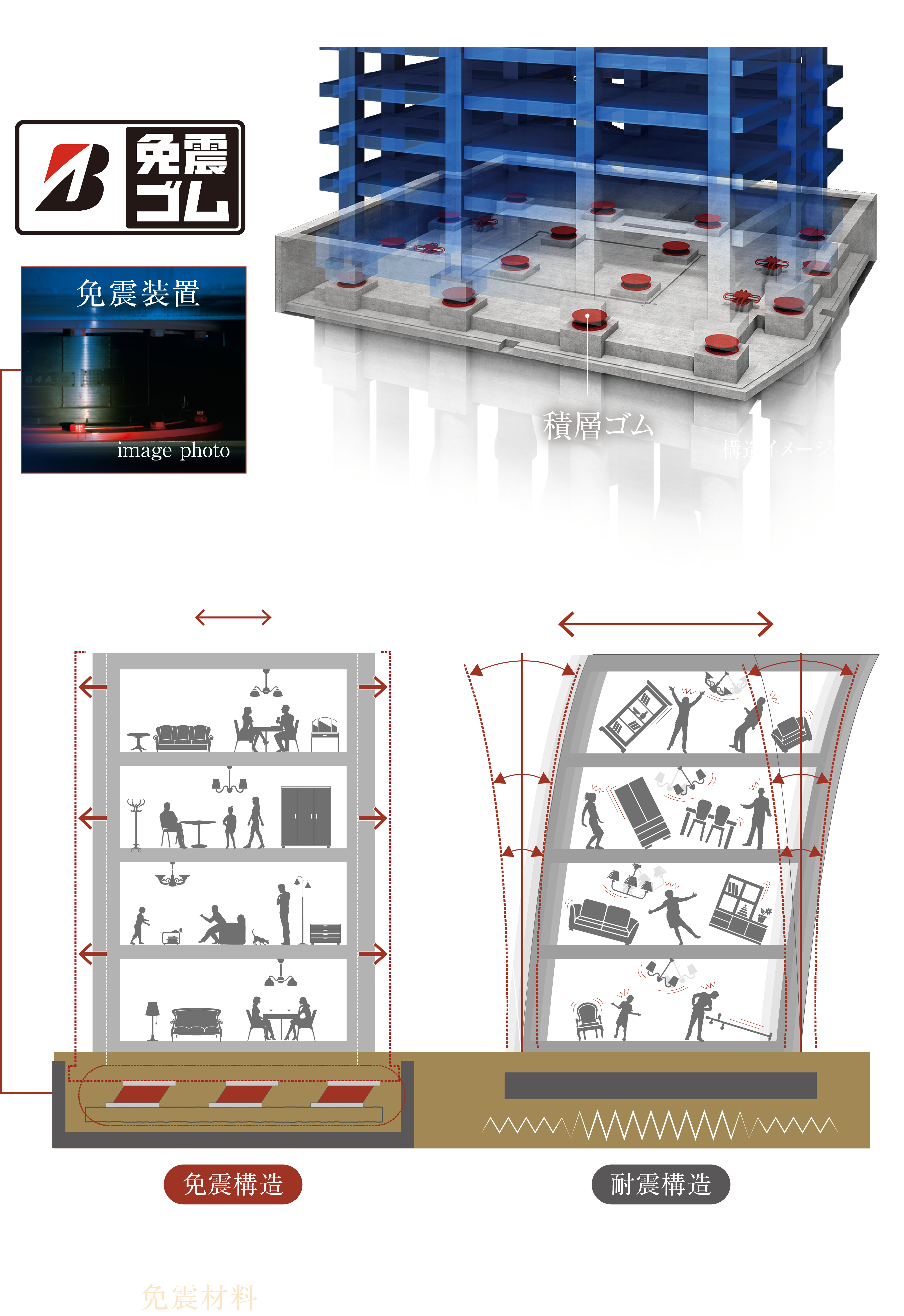 免震概念図