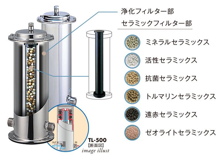 酸化還元電位検査結果（mV）