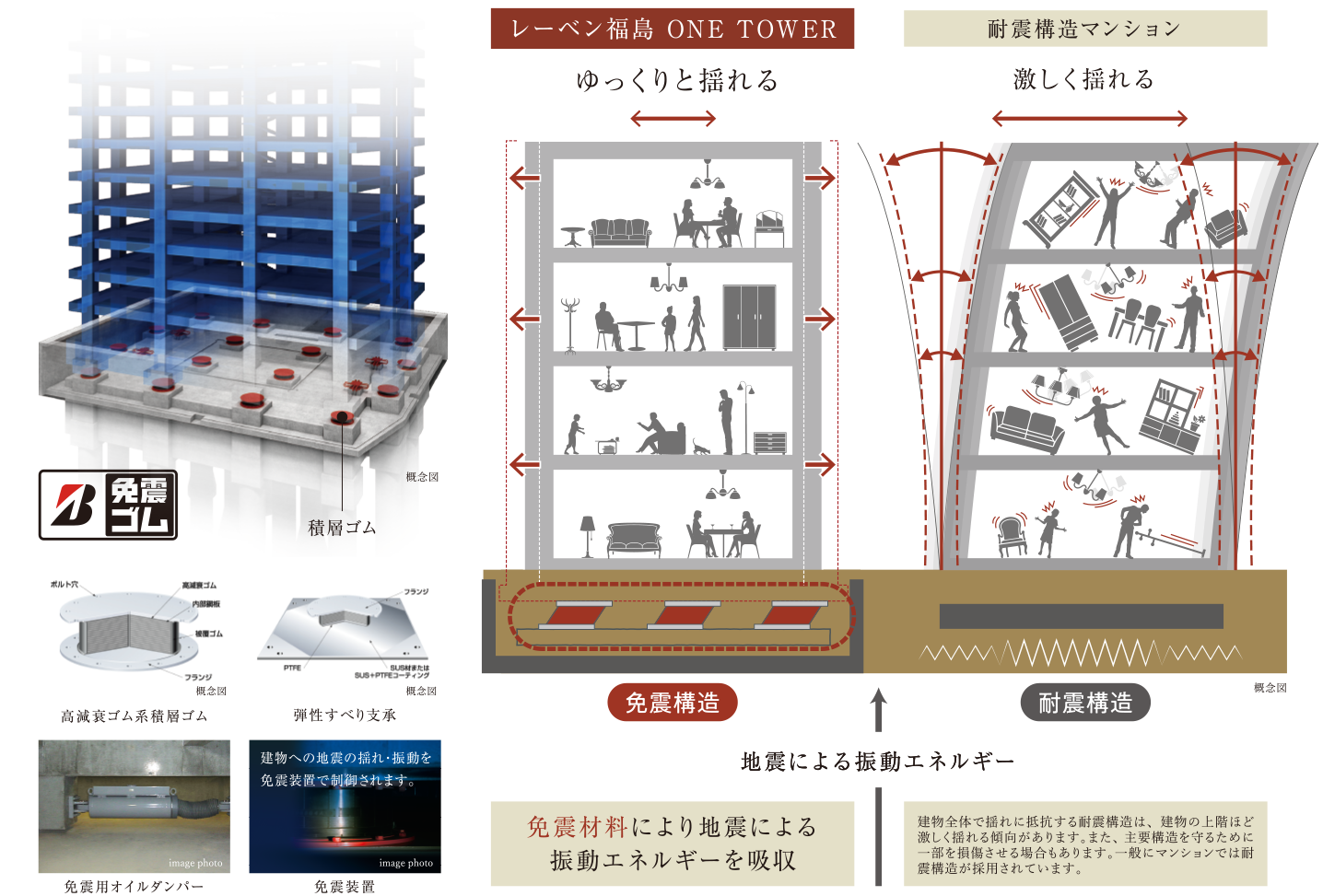 免震構造