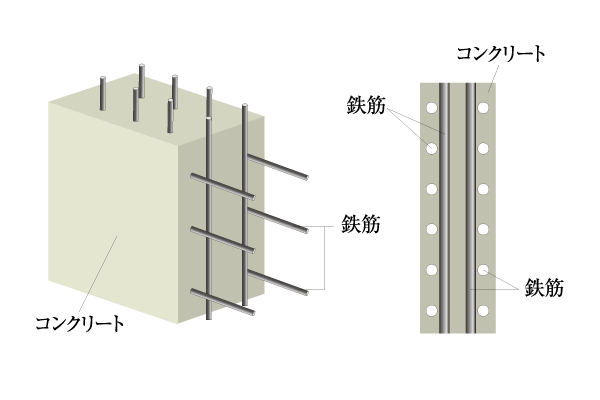 ダブル配筋（耐力壁）