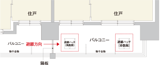 バルコニー避難ハッチ