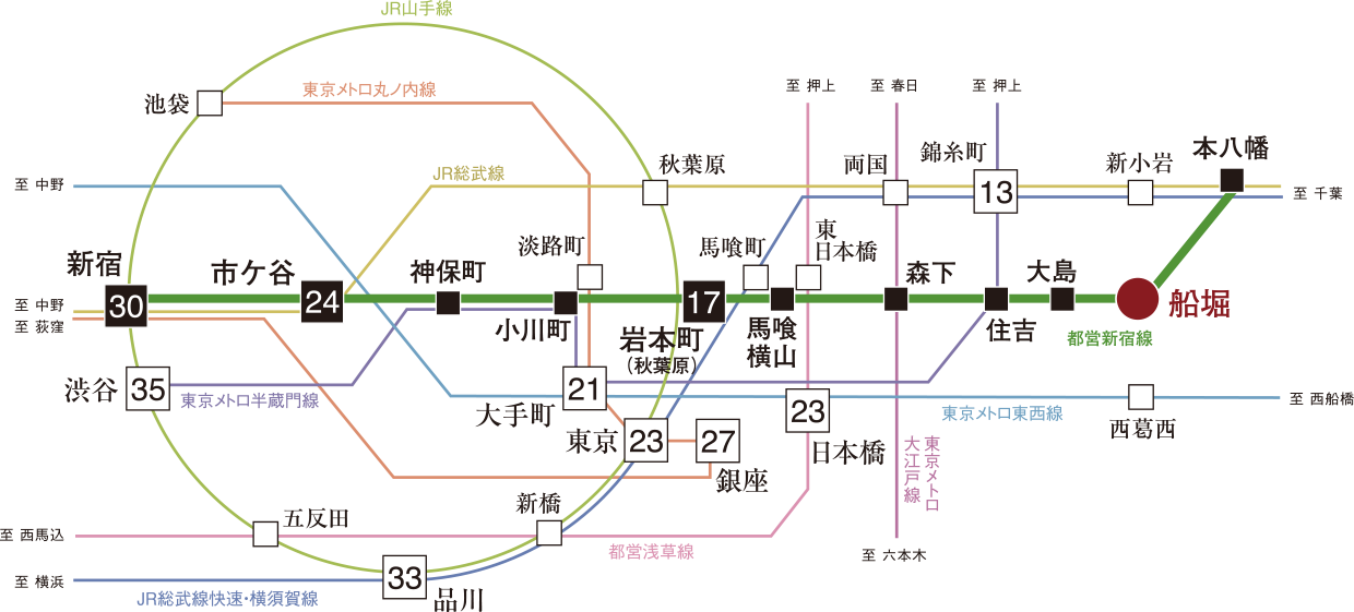 路線図