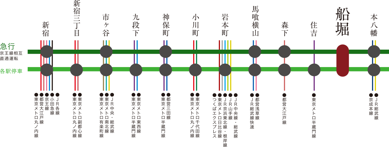 ■都営新宿線路線図