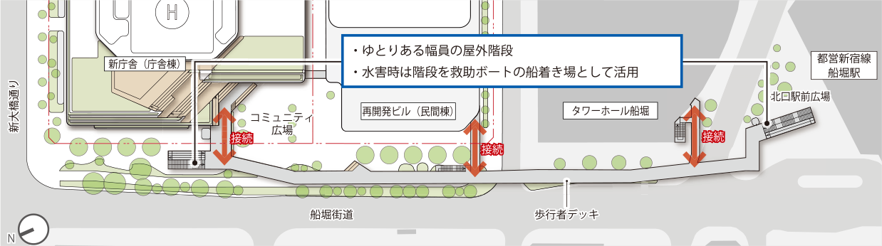 歩⾏者デッキの平⾯・断⾯イメージ