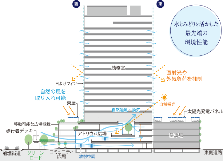 ■断⾯イメージ