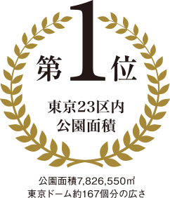 東京23区内公園面積第1位
