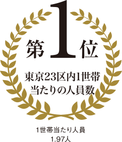 東京23区内1世帯当たりの人員数第1位