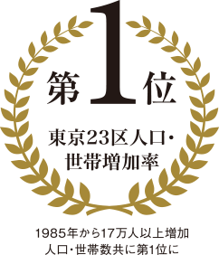 東京23区人口・世帯増加率第1位
