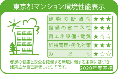 環境性能表示