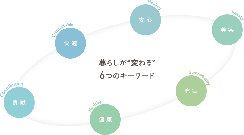 暮らしが“変わる”6つのキーワード