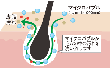 洗浄力