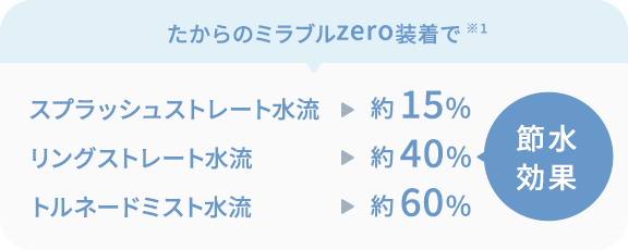 トルネードミスト水流