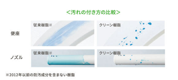 クリーン樹脂