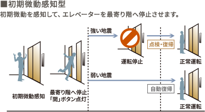 地震時のエレベーター管制運転