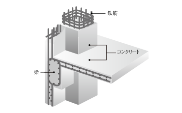 鉄筋コンクリート構造（RC構造）