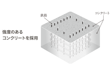 コンクリート
