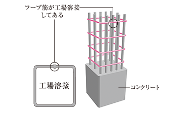 溶接閉鎖型フープ筋