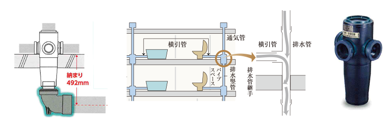 防火防音措置工法及び排水竪管