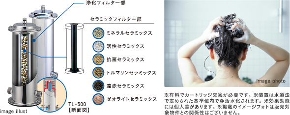 美味しいきれいな水はこだわりのフィルターが実現