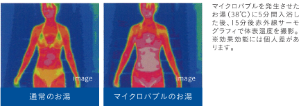 温 浴 ／ HOT BATH