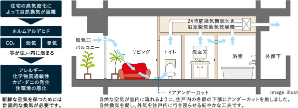 24時間換気システム