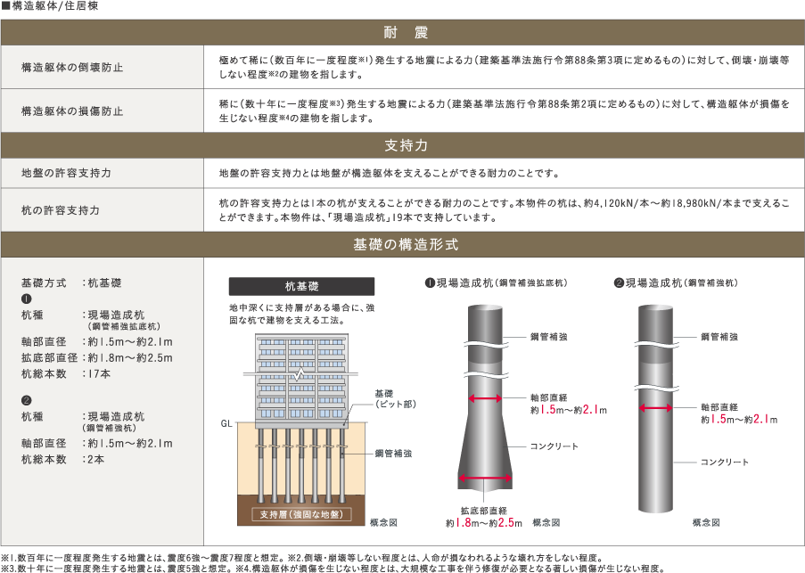 構造安定に関する基礎知識