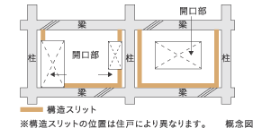構造スリット