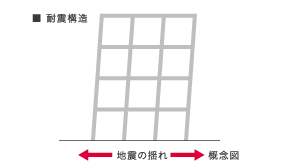 耐震構造