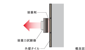 外壁タイルの引張り試験