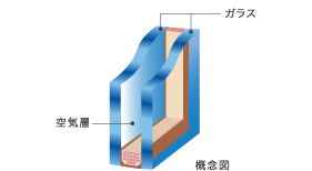 断熱性の高い複層ガラス
