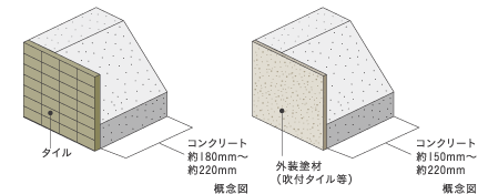 外壁(屋外側仕上)