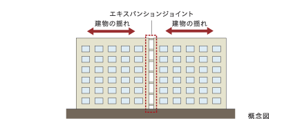 エキスパンションジョイント