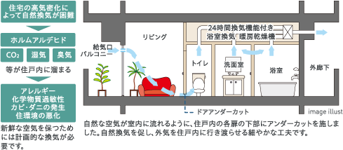 24時間換気システム