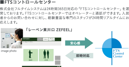 ■FTSコントロールセンター