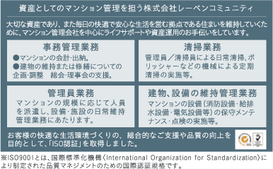 株式会社レーベンコミュニティ