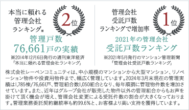 株式会社レーベンコミュニティ