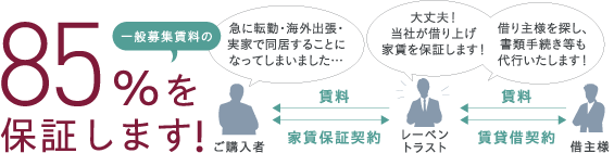 家賃保証システム［サブリース］