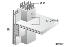 鉄筋コンクリート構造(RC構造)