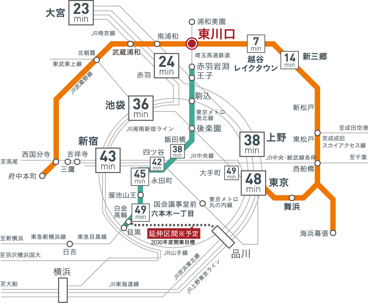 埼玉高速鉄道「東川口」駅から