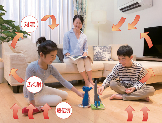 足元からお部屋を暖めます