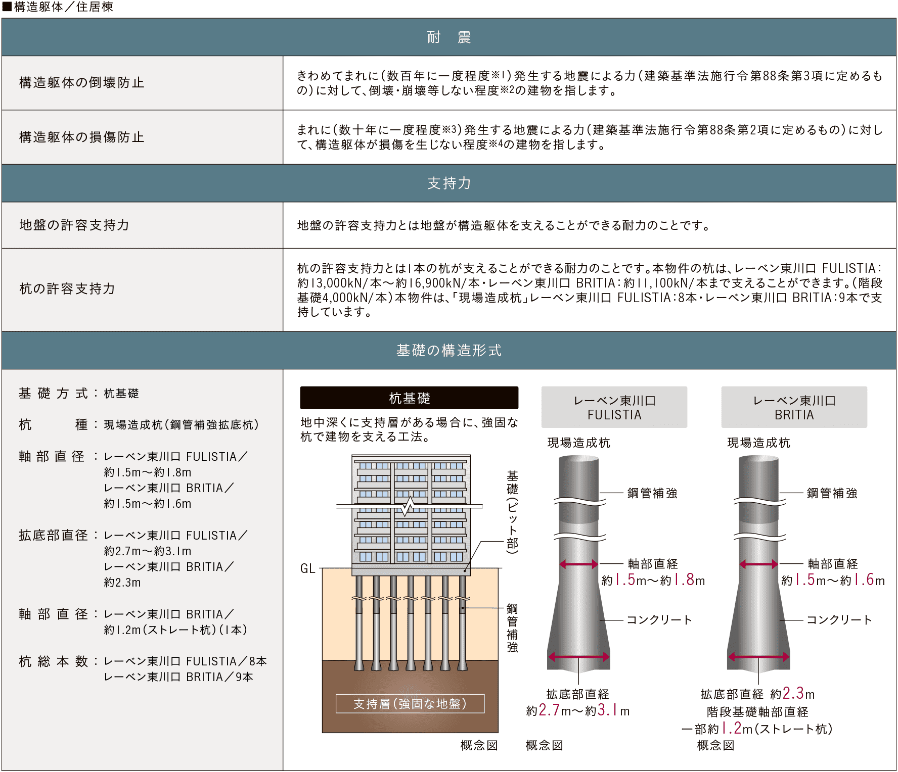 構造安定に関する基礎知識